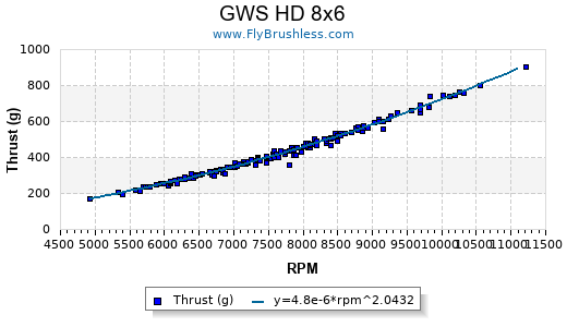 Propeller Comparison