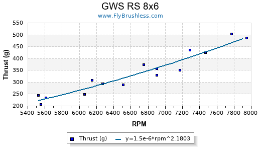 Propeller Comparison