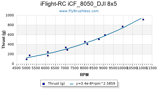 Propeller Comparison
