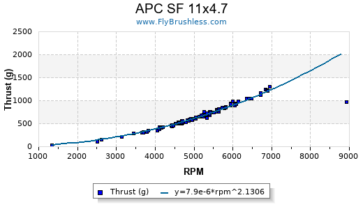 Propeller Comparison