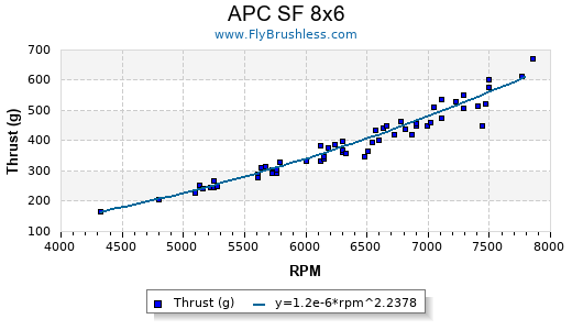 Propeller Comparison