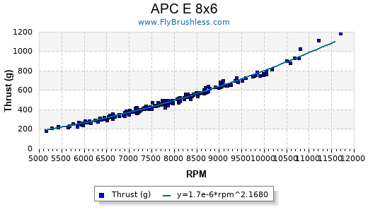 Propeller Comparison